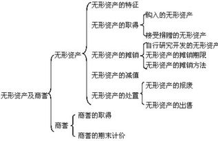 契稅記入哪個(gè)會(huì )計科目