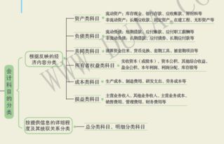 會(huì )計科目和借貸記賬法,會(huì )計科目和借貸記賬法知識點(diǎn)總結,會(huì )計科目和借貸記賬法教課