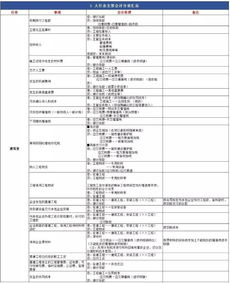 二手,稅費,廠(chǎng)房,會(huì )計科目