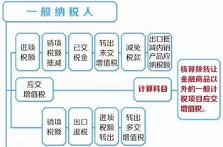 所屬,會(huì )計科目