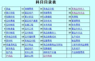 公司的罰款記什么會(huì )計科目