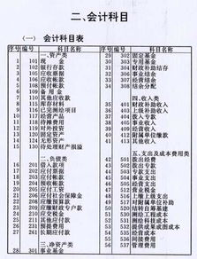 會(huì )計科目物料分類(lèi)