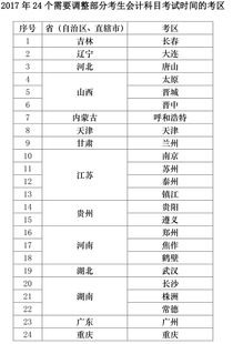 會計(jì)科目一看