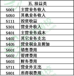 會(huì )計科目,包括,環(huán)境