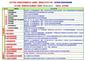 種水果租金會(huì )計科目處理