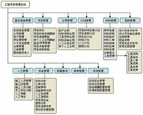 供電系統工程入會(huì )計科目
