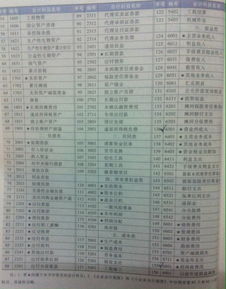 2018會(huì )計科目參照表