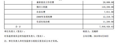 城市垃圾車(chē)用油計入會(huì )計科目