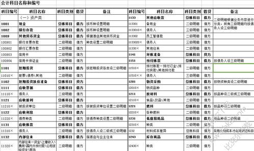 會(huì )計科目如何匯總求和