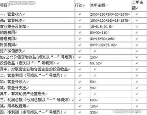 稅費,應交,會(huì )計科目,設置