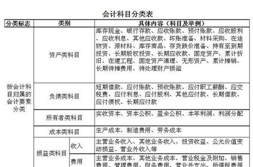 環(huán)境與安全包括哪些會(huì )計科目