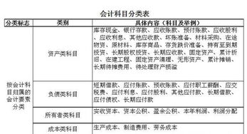 速遞費屬于什么會(huì )計科目
