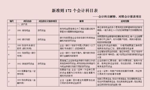 播音,會(huì )計科目,學(xué)校