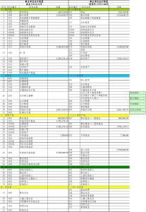 鑒定,會(huì )計科目,工作