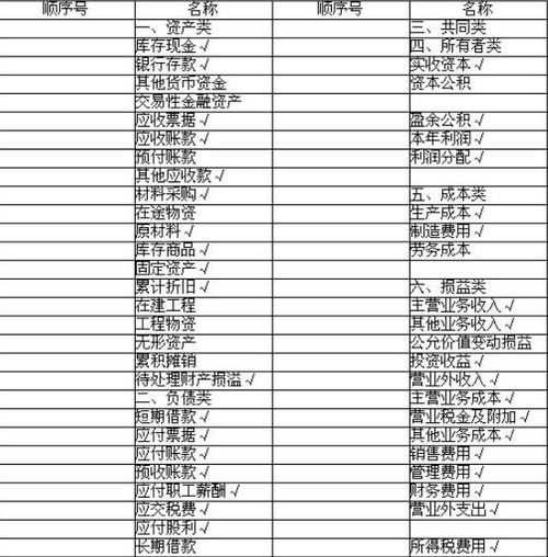 幼兒園會(huì )計科目及核算,建安會(huì )計科目及核算,印花稅通過(guò)什么會(huì )計科目核算