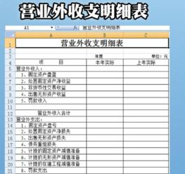研發(fā)支出屬于什么會(huì )計科目,研發(fā)支出會(huì )計科目代碼,研發(fā)支出怎么設置會(huì )計科目
