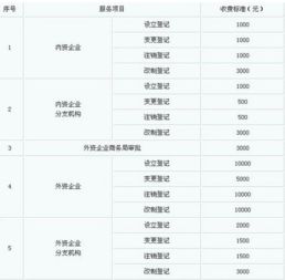 計入,服務(wù)費,按揭,會(huì )計科目