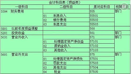 會(huì )計科目中水電是辦公費用嗎