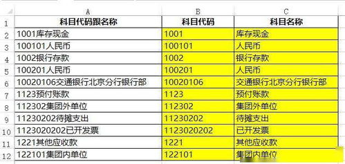 超過(guò)折舊限二手車(chē)會(huì )計科目