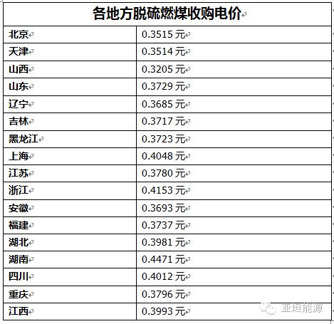 自建光伏電站收益算哪個(gè)會(huì)計(jì)科目