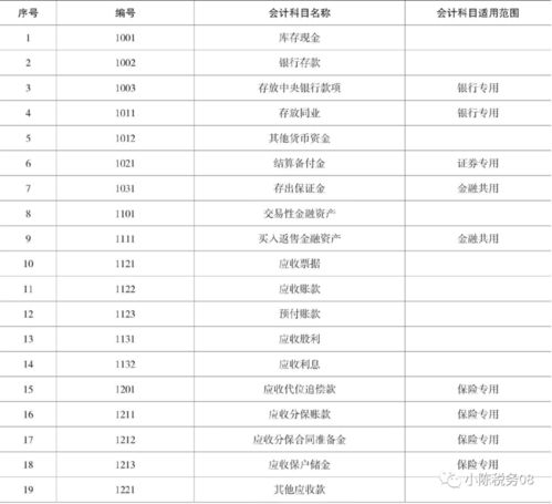 明細,科目,會(huì )計科目,政府