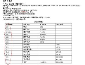 會(huì )計科目編碼從哪來(lái)的