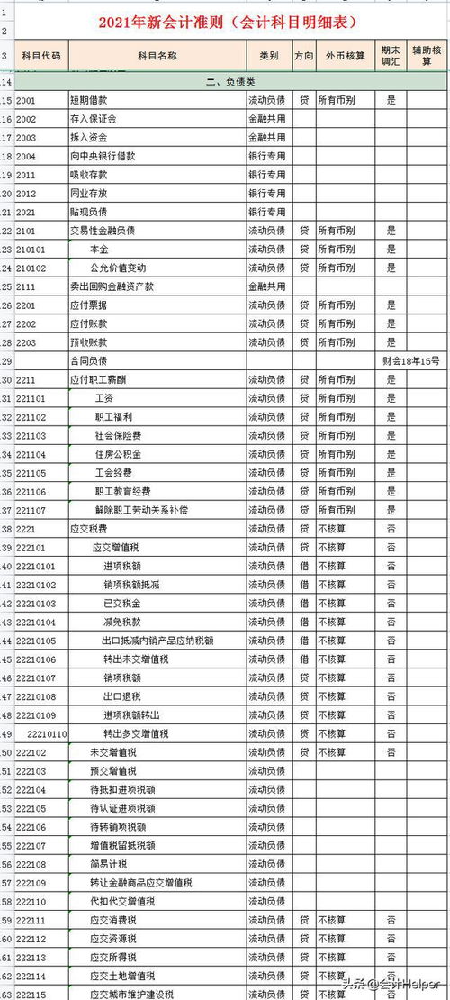 補貼,會(huì )計準則,會(huì )計科目