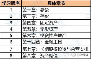 會(huì )計科目記賬順序