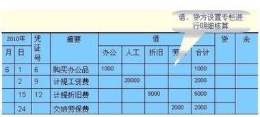 按資產(chǎn)的流動(dòng)性,資產(chǎn)的會(huì )計科目分為,合同資產(chǎn)屬于資產(chǎn)類(lèi)會(huì )計科目,什么是資產(chǎn)請列舉五個(gè)屬于資產(chǎn)的會(huì )計科目