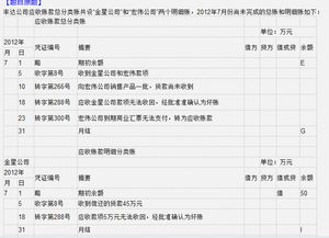 預付供應商貨款是什么會(huì )計科目,貨款未付是什么會(huì )計科目,欠貨款是什么會(huì )計科目