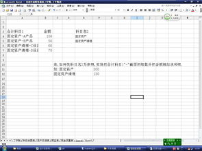各會(huì )計科目數字的合成