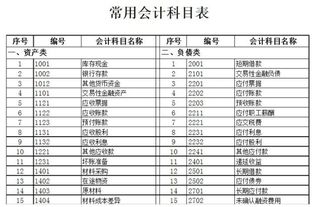 支付廠房租金記什么會計科目