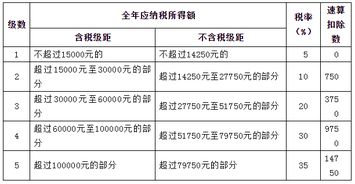 房租出租個(gè)人所得稅會(huì)計(jì)科目