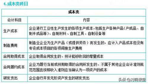 加油,會(huì)計(jì)科目,費(fèi)記到