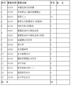 安徽財經(jīng)大學(xué)自考會(huì )計科目