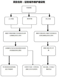 增值稅維護(hù)費(fèi)做到什么會(huì)計(jì)科目