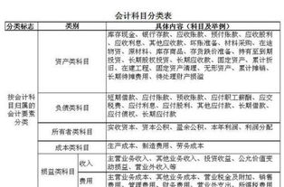 計入,廣告制作,會(huì )計科目