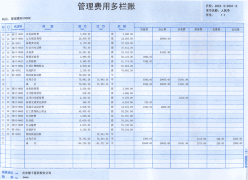下子,科目,利潤,會(huì )計科目