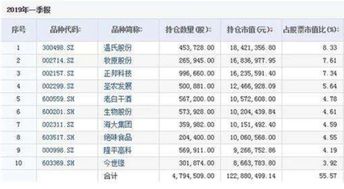 事業(yè)基金會(huì )計科目