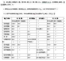 注冊會(huì )計師會(huì )計科目常考綜合體題型