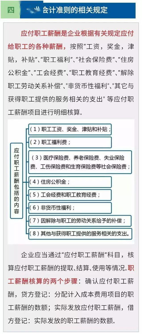 薪酬,職工,支付,會(huì )計科目