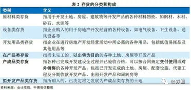 存貨,會(huì )計科目,生產(chǎn)