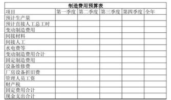 生產(chǎn)車(chē)間在產(chǎn)品是什么會(huì )計科目,生產(chǎn)車(chē)間用房屋是什么會(huì )計科目,生產(chǎn)車(chē)間的產(chǎn)品是什么會(huì )計科目