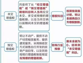 稅金屬于什么會(huì )計科目,扣稅屬于什么會(huì )計科目,與稅相關(guān)的會(huì )計科目