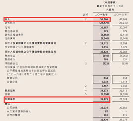 房地產(chǎn)會(huì )計科目新舊對照