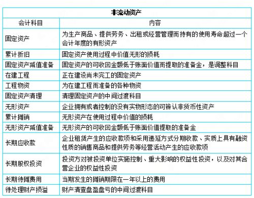飯店的酒水飲料會(huì )計科目,酒店進(jìn)的酒水屬于哪個(gè)會(huì )計科目,酒水計入什么會(huì )計科目
