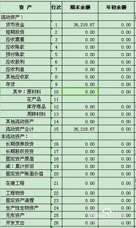 會(huì )計科目分類(lèi)及明細表,二級會(huì )計科目明細表,小企業(yè)會(huì )計科目明細表