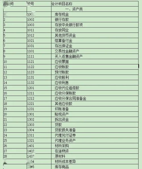 費用會(huì )計涉及的會(huì )計科目,為了檢查會(huì )計工作中借方會(huì )計科目,律師費用會(huì )計進(jìn)什么會(huì )計科目