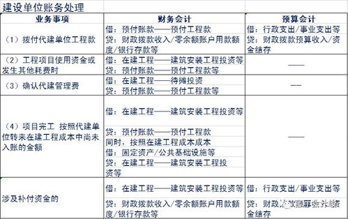 2019新舊政府會(huì )計科目銜接,會(huì )計科目累計盈余是什么意思,累計盈余的預算會(huì )計科目