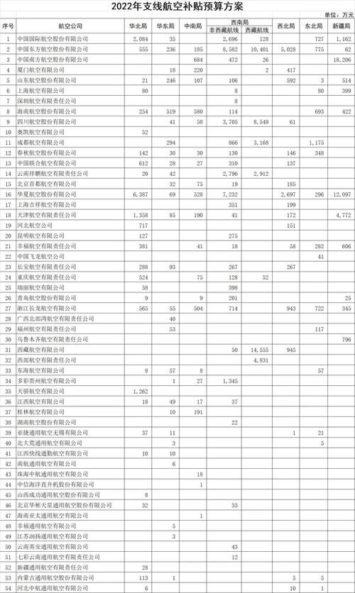 政府補助的會(huì )計科目,政府補助計入什么會(huì )計科目,政府補助屬于什么會(huì )計科目